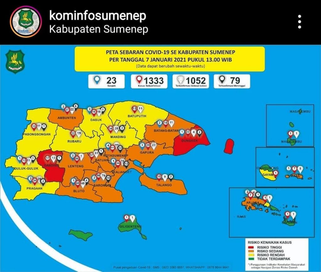 Dua Kecamatan Daratan di Sumenep Zona Merah COVID-19