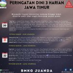 Peringatan dini 3 harian Jawa Timur.