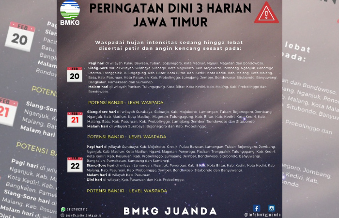 Peringatan dini 3 harian Jawa Timur.