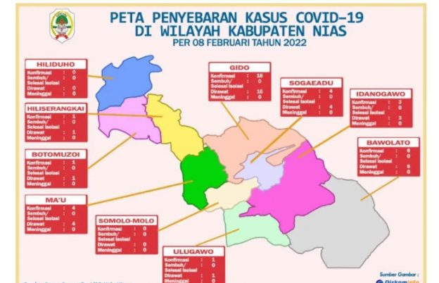 36 Orang Terkonfirmasi Covid-19, Bupati Nias Ingatkan Masyarakat Taat Prokes