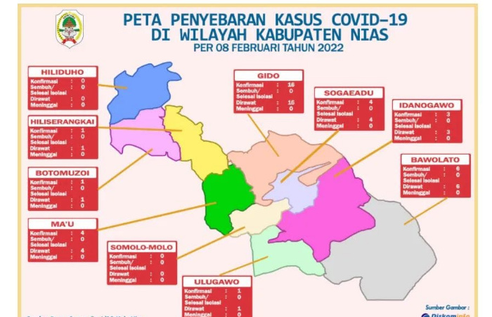 36 Orang Terkonfirmasi Covid-19, Bupati Nias Ingatkan Masyarakat Taat Prokes